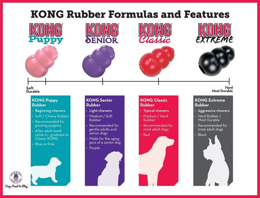 Check the KONG size chart before you buy